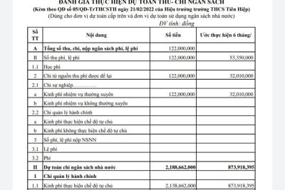 Công khai biểu 2,3,4 tài chính theo thông tư 36